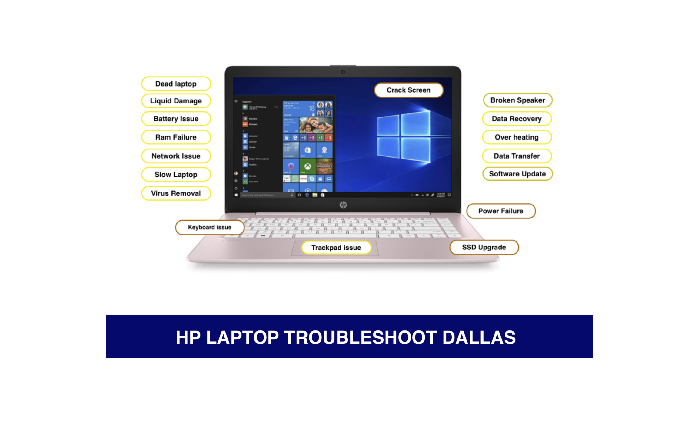 “laptop-repair-upgrade-data-recovery-dallas”